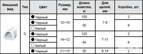 Уплотнитель резиновый D-профиль черный 12*10мм, 50м Титан